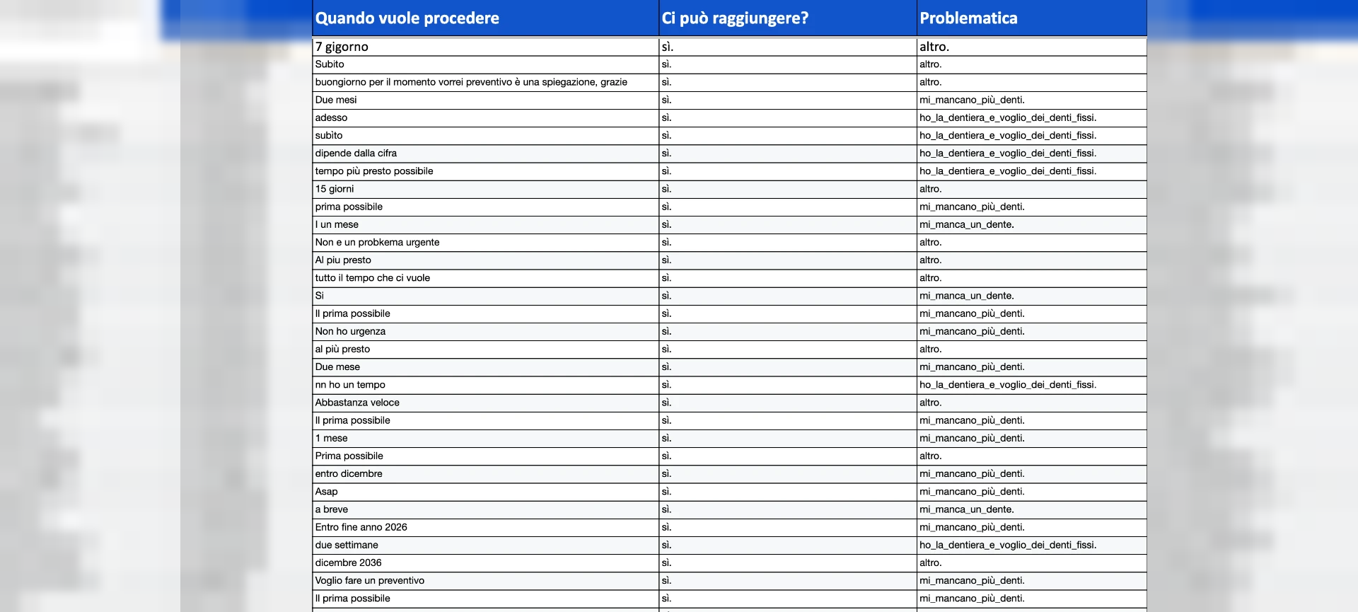 11 — Richieste nel gestionale